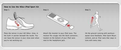 IPod Nike+ Turnschuh